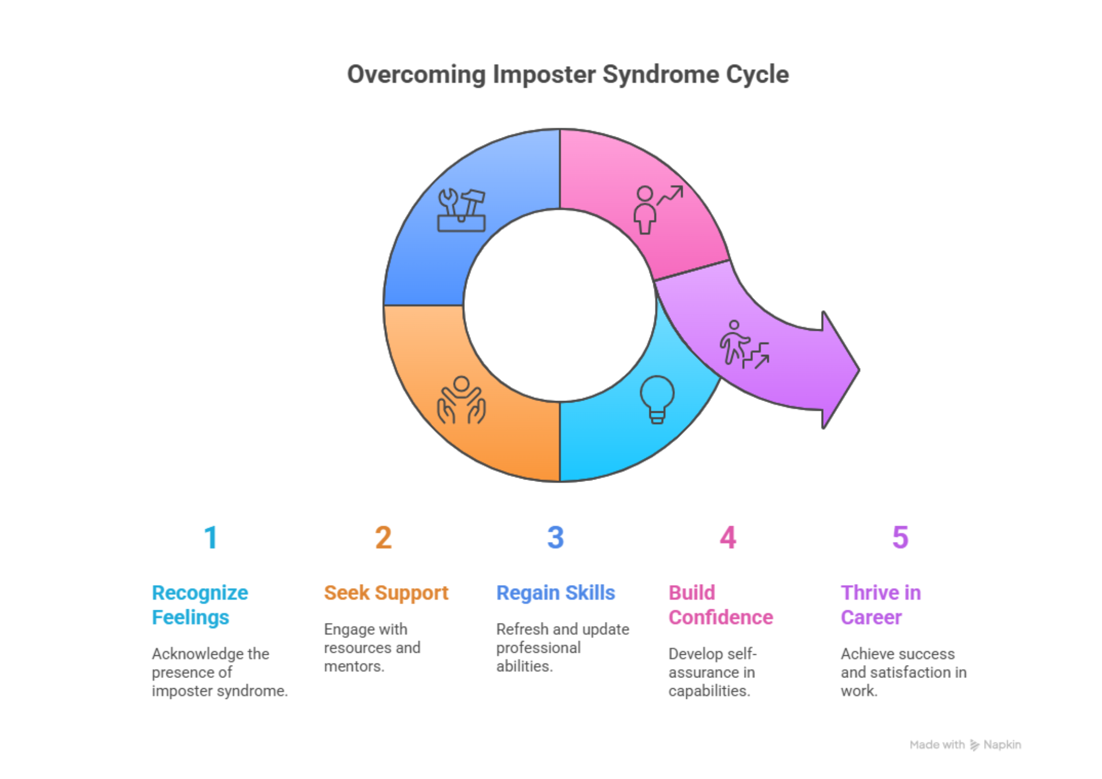 Tackling Imposter Syndrome: How Returners Can Rebuild Confidence